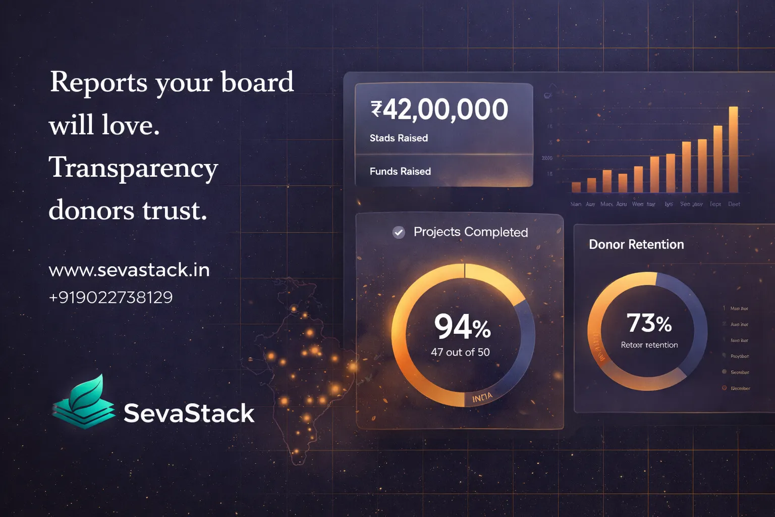 Analytics dashboard